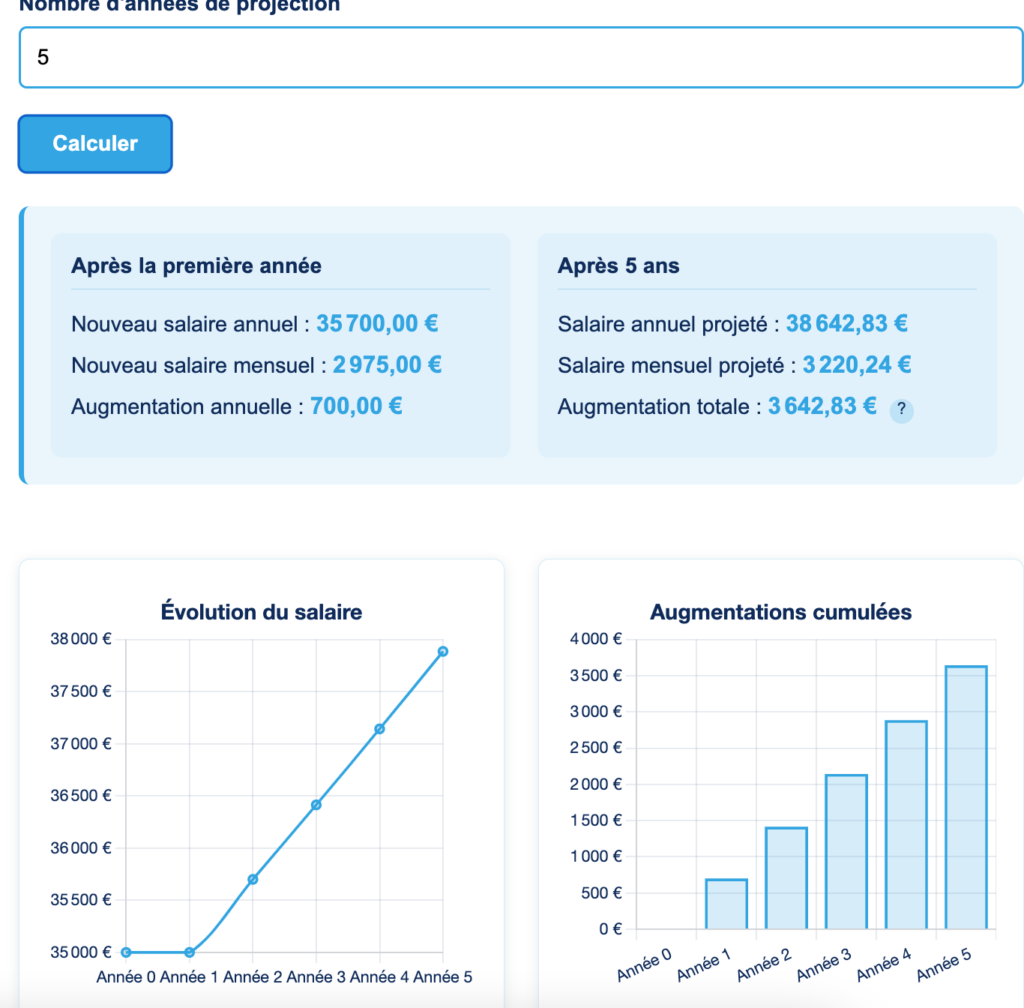 Simulateur d’Augmentation de Salaire_brut en net